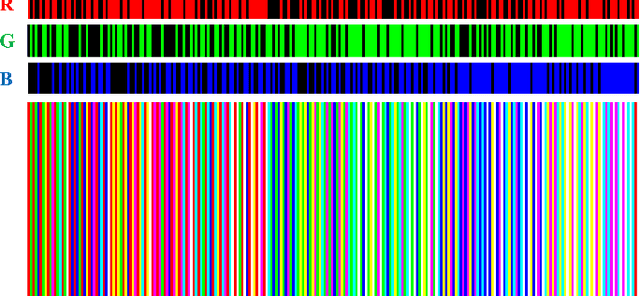 Figure 2 for Adjacency-hopping de Bruijn Sequences for Non-repetitive Coding