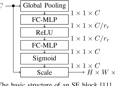 Figure 2 for Generative Adversarial Networks for Spatio-Spectral Compression of Hyperspectral Images