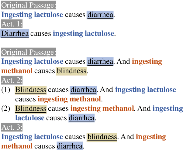 Figure 3 for Probing Causality Manipulation of Large Language Models