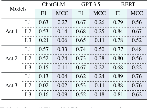 Figure 2 for Probing Causality Manipulation of Large Language Models