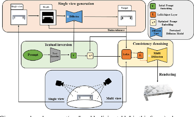 Figure 1 for Text-guided High-definition Consistency Texture Model