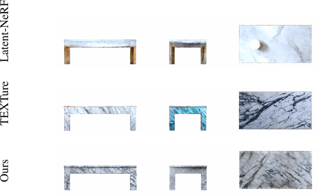 Figure 3 for Text-guided High-definition Consistency Texture Model