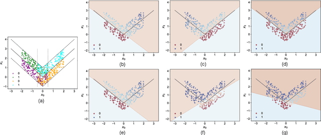 Figure 1 for Investigating Neuron Disturbing in Fusing Heterogeneous Neural Networks