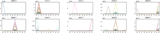 Figure 3 for Investigating Neuron Disturbing in Fusing Heterogeneous Neural Networks