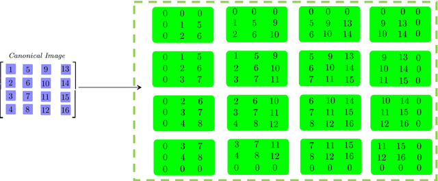 Figure 1 for Color Image Recovery Using Generalized Matrix Completion over Higher-Order Finite Dimensional Algebra