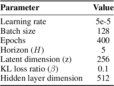 Figure 2 for Diffusion-Based Offline RL for Improved Decision-Making in Augmented ARC Task