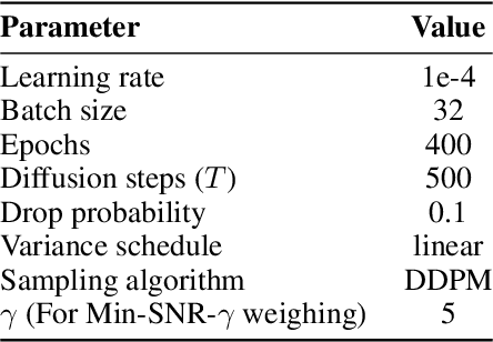 Figure 4 for Diffusion-Based Offline RL for Improved Decision-Making in Augmented ARC Task