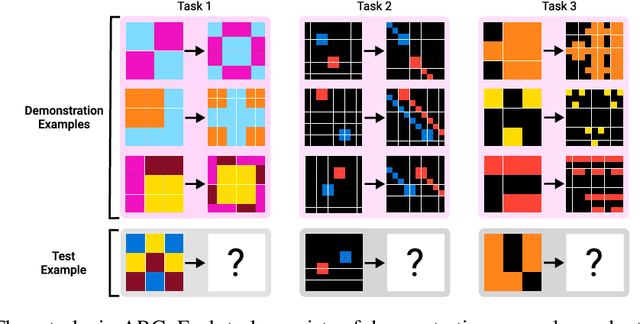 Figure 1 for Diffusion-Based Offline RL for Improved Decision-Making in Augmented ARC Task