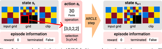 Figure 3 for Diffusion-Based Offline RL for Improved Decision-Making in Augmented ARC Task