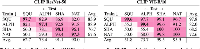 Figure 2 for Deep Neural Networks Can Learn Generalizable Same-Different Visual Relations