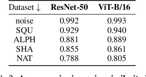 Figure 4 for Deep Neural Networks Can Learn Generalizable Same-Different Visual Relations