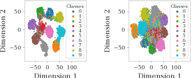 Figure 3 for Authority Backdoor: A Certifiable Backdoor Mechanism for Authoring DNNs