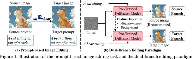 Figure 1 for Vision-guided and Mask-enhanced Adaptive Denoising for Prompt-based Image Editing