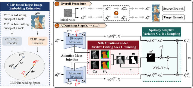 Figure 3 for Vision-guided and Mask-enhanced Adaptive Denoising for Prompt-based Image Editing