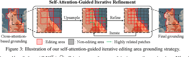 Figure 4 for Vision-guided and Mask-enhanced Adaptive Denoising for Prompt-based Image Editing