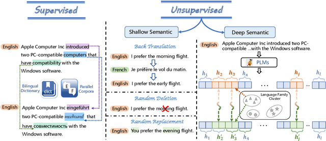 Figure 1 for UniPSDA: Unsupervised Pseudo Semantic Data Augmentation for Zero-Shot Cross-Lingual Natural Language Understanding