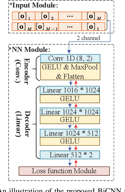 Figure 3 for Near-Field Sensing: A Low-Complexity Wavenumber-Domain Method