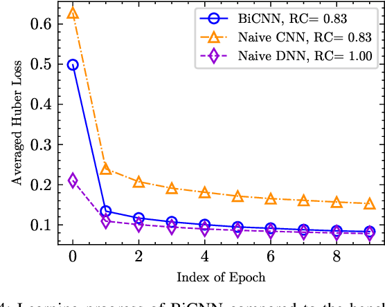 Figure 4 for Near-Field Sensing: A Low-Complexity Wavenumber-Domain Method