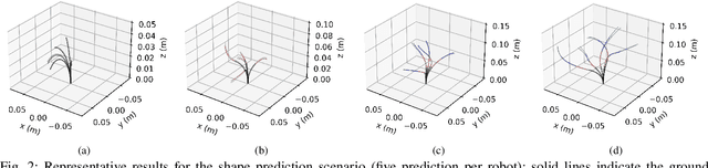 Figure 2 for A Synergistic Framework for Learning Shape Estimation and Shape-Aware Whole-Body Control Policy for Continuum Robots