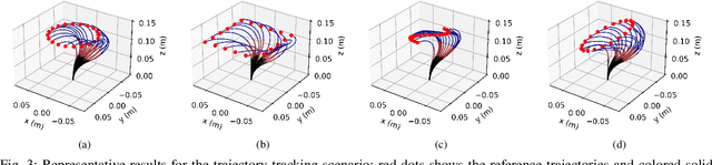 Figure 3 for A Synergistic Framework for Learning Shape Estimation and Shape-Aware Whole-Body Control Policy for Continuum Robots