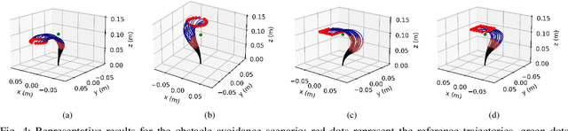 Figure 4 for A Synergistic Framework for Learning Shape Estimation and Shape-Aware Whole-Body Control Policy for Continuum Robots