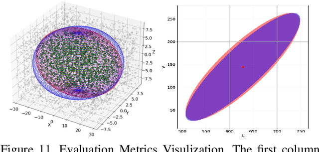 Figure 3 for UniQuadric: A SLAM Backend for Unknown Rigid Object 3D Tracking and Light-Weight Modeling