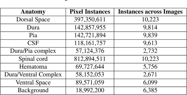 Figure 2 for A novel open-source ultrasound dataset with deep learning benchmarks for spinal cord injury localization and anatomical segmentation