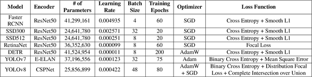 Figure 4 for A novel open-source ultrasound dataset with deep learning benchmarks for spinal cord injury localization and anatomical segmentation