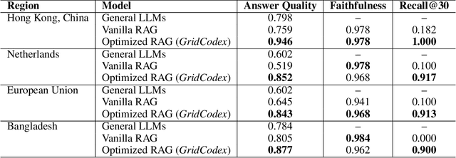Figure 4 for GridCodex: A RAG-Driven AI Framework for Power Grid Code Reasoning and Compliance
