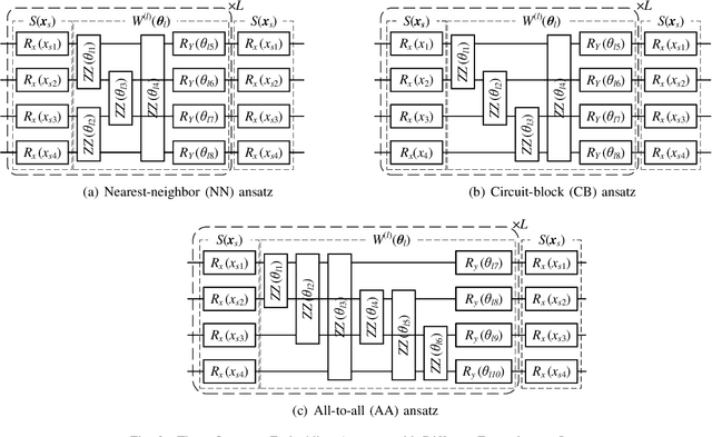 Figure 2 for Quantum Mixed-State Self-Attention Network