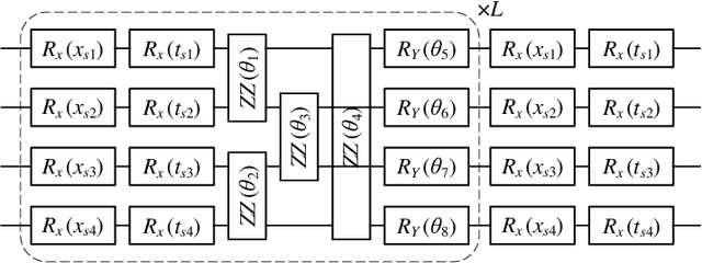 Figure 4 for Quantum Mixed-State Self-Attention Network