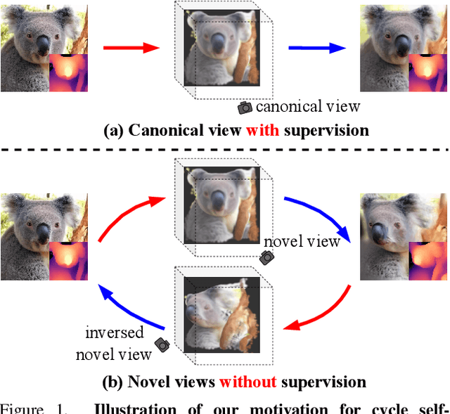 Figure 1 for F3D-Gaus: Feed-forward 3D-aware Generation on ImageNet with Cycle-Consistent Gaussian Splatting