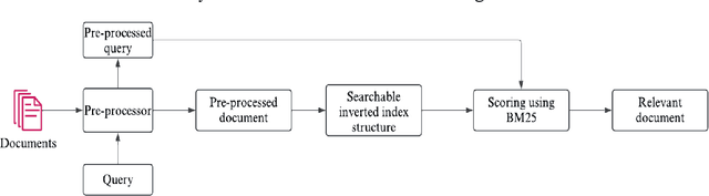 Figure 3 for Fine-Tuning Large Language Models and Evaluating Retrieval Methods for Improved Question Answering on Building Codes