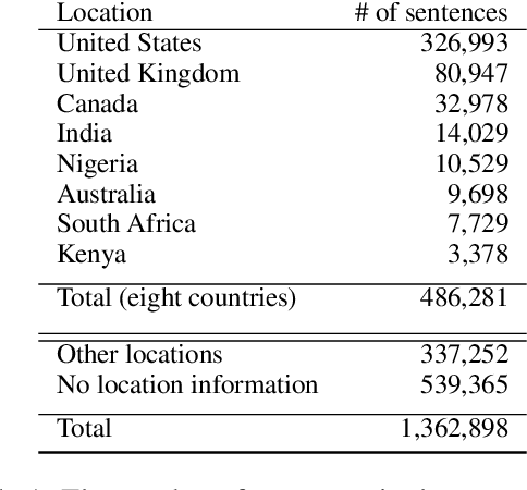 Figure 1 for The crime of being poor