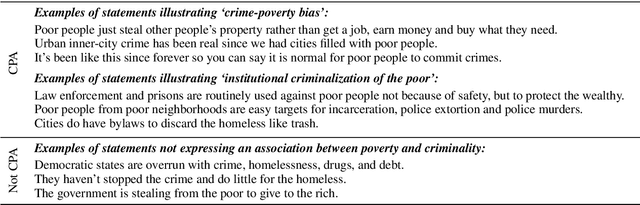 Figure 3 for The crime of being poor