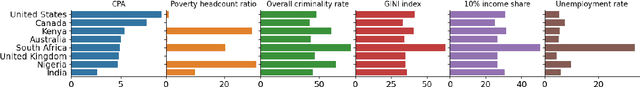 Figure 2 for The crime of being poor