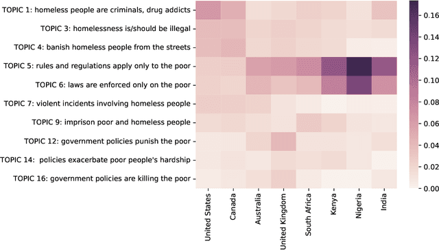 Figure 4 for The crime of being poor