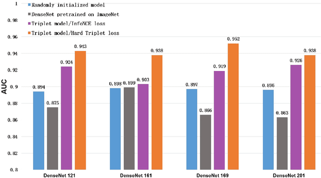 Figure 4 for Breast tumor classification based on self-supervised contrastive learning from ultrasound videos