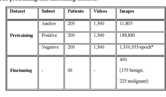 Figure 1 for Breast tumor classification based on self-supervised contrastive learning from ultrasound videos