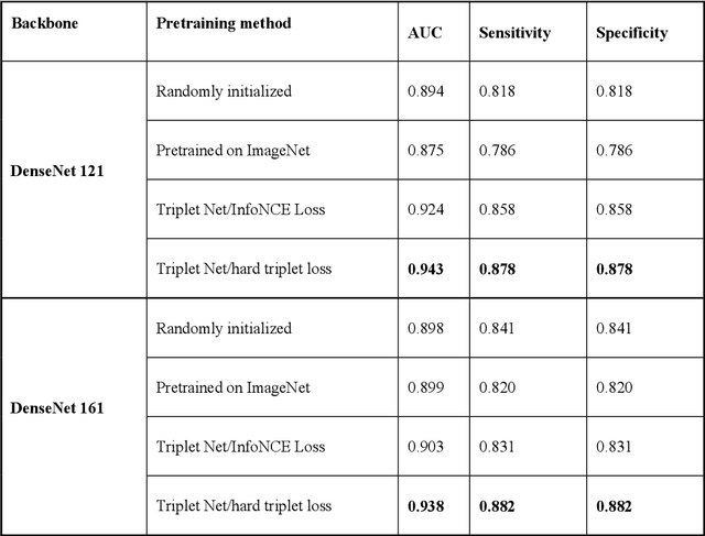 Figure 3 for Breast tumor classification based on self-supervised contrastive learning from ultrasound videos