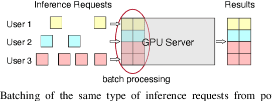 Figure 1 for SMDP-Based Dynamic Batching for Improving Responsiveness and Energy Efficiency of Batch Services