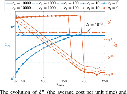 Figure 2 for SMDP-Based Dynamic Batching for Improving Responsiveness and Energy Efficiency of Batch Services