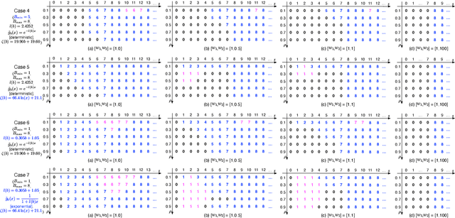 Figure 3 for SMDP-Based Dynamic Batching for Improving Responsiveness and Energy Efficiency of Batch Services