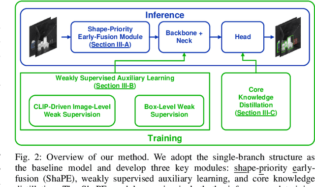 Figure 2 for Rethinking Early-Fusion Strategies for Improved Multispectral Object Detection