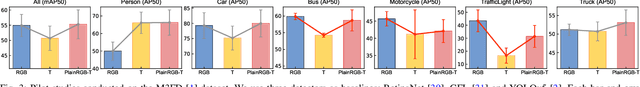 Figure 3 for Rethinking Early-Fusion Strategies for Improved Multispectral Object Detection