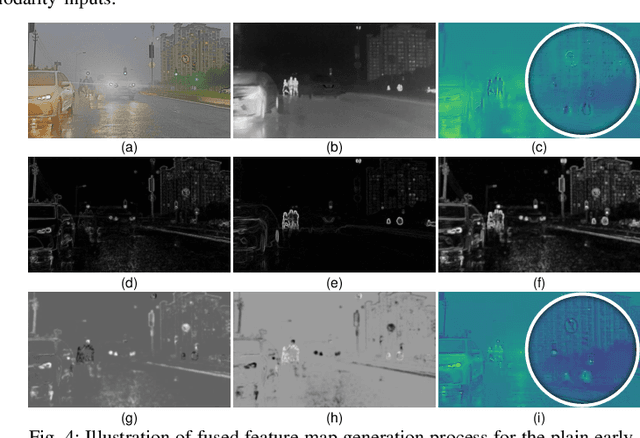 Figure 4 for Rethinking Early-Fusion Strategies for Improved Multispectral Object Detection