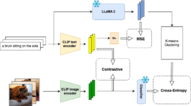 Figure 1 for Enhancing CLIP Conceptual Embedding through Knowledge Distillation