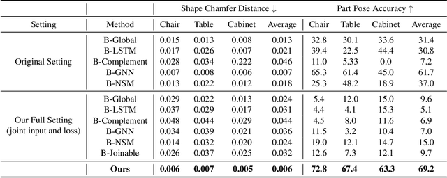 Figure 2 for Category-Level Multi-Part Multi-Joint 3D Shape Assembly