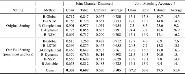 Figure 4 for Category-Level Multi-Part Multi-Joint 3D Shape Assembly