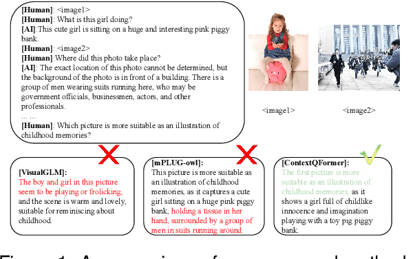 Figure 1 for ContextQFormer: A New Context Modeling Method for Multi-Turn Multi-Modal Conversations